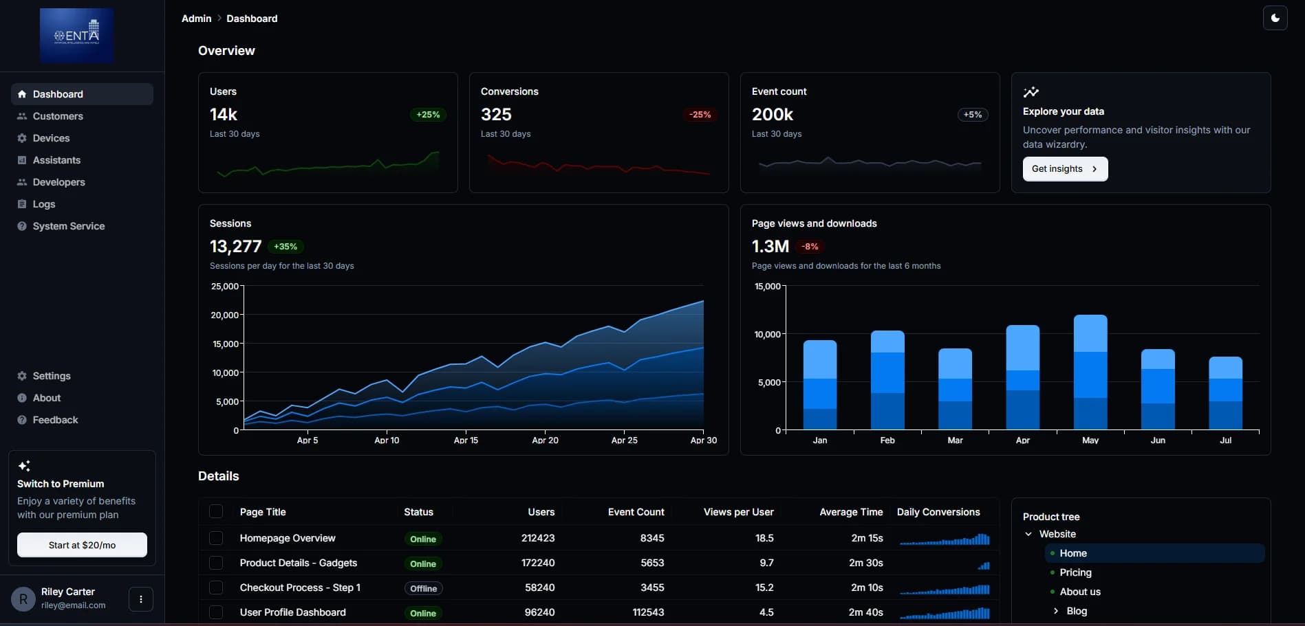 HTask project preview